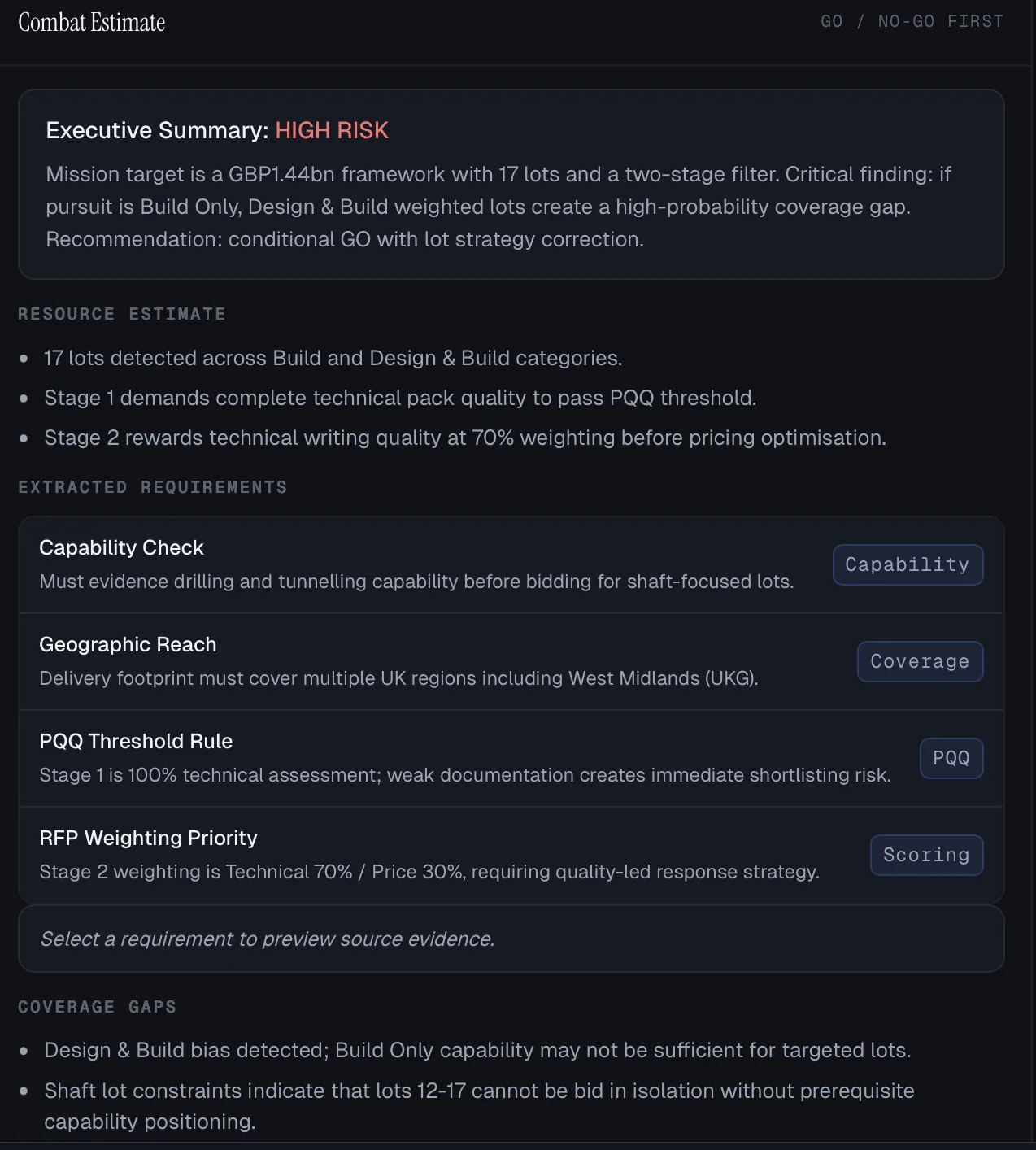 Tender combat estimate panel with go/no-go framing and risk prioritisation